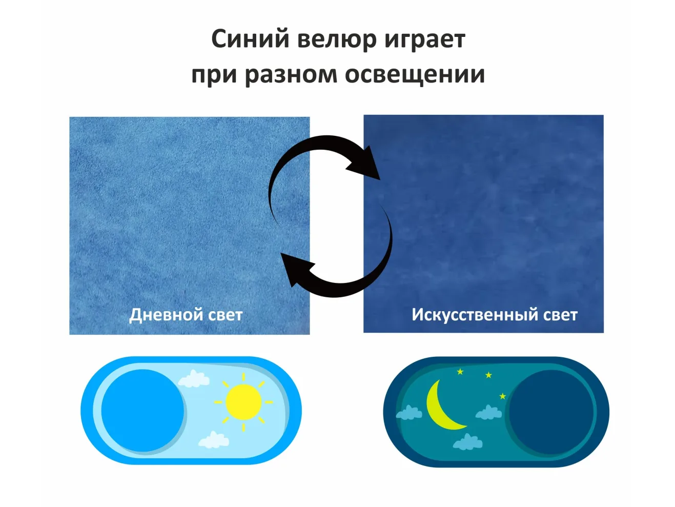 Мягкая кровать Selesta 1400 синяя с матрасом ГОСТ с подъемным механизмом арт. Тэ-00002394