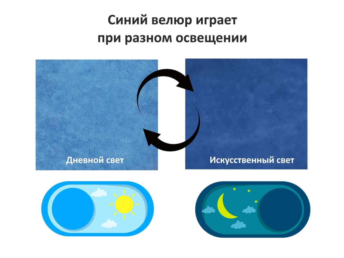 Мягкая кровать Selesta 1200 синяя с подъем.механизмом арт. 658367