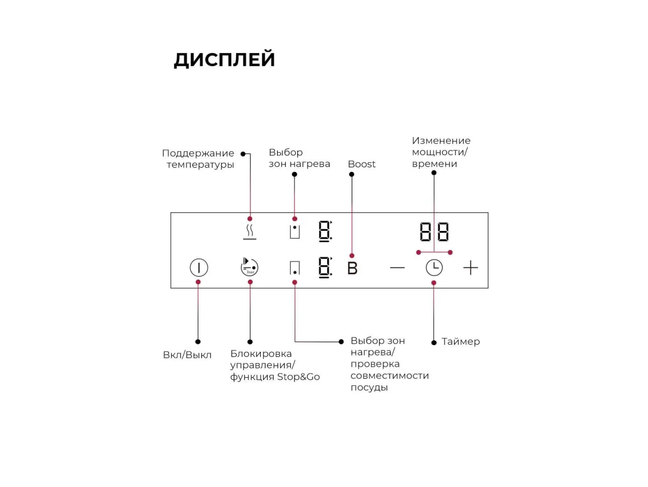 LEX EVI 3020B I BL  панель стеклокерамическая индукционная арт. 1535379