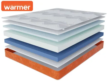 Гранат в чехле Warmer 160х190
