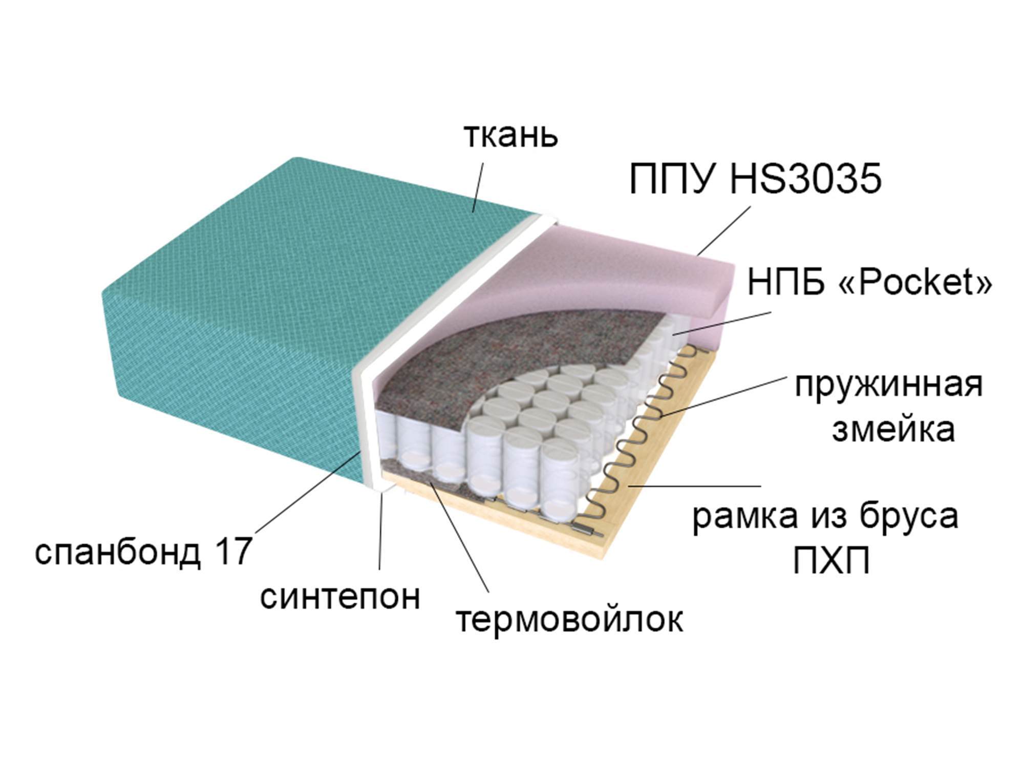 Купить Пружинный Ппу Диван